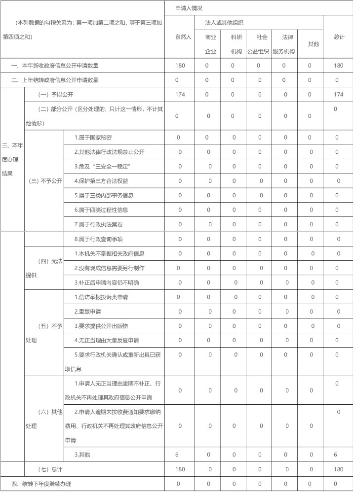 1646974968868091472.jpg 表格2.jpg