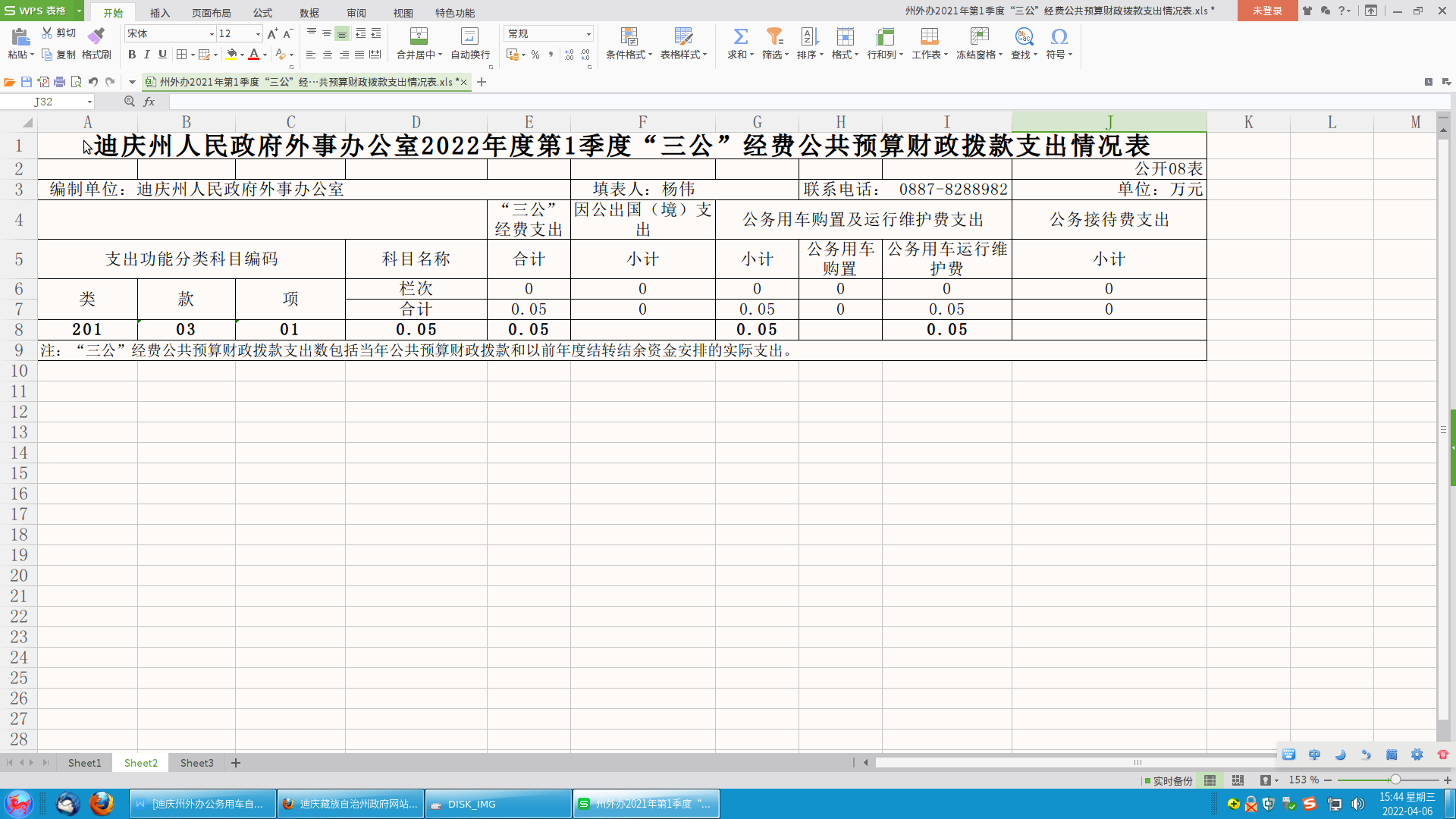 2022年第一季度三公经费.png