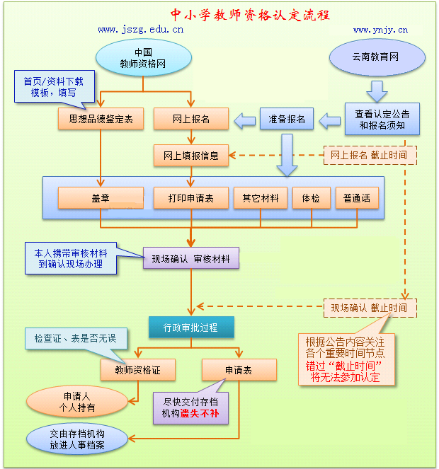 d:\我的文档\桌面\图片1.png
