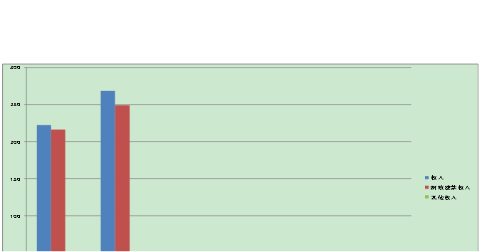 C:\Users\hjkkm\Desktop\收入决算表.png