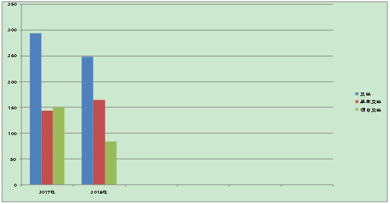 C:\Users\hjkkm\Desktop\支出决算表.png