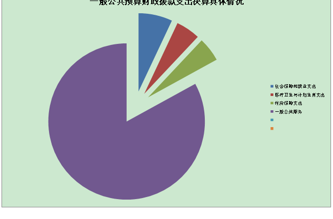 C:\Users\hjkkm\Desktop\一般公共预算财政拨款支出表.png