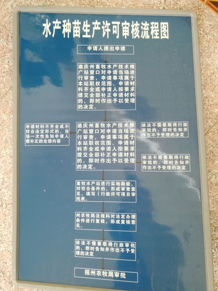 水产种苗水产许可审批流程图.jpg