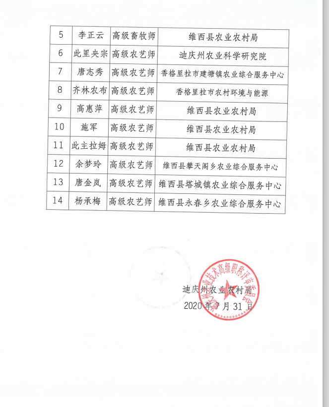 2020年迪庆州农业技术高级职称评审结果公示2.png
