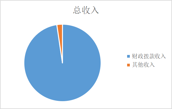 总收入.png
