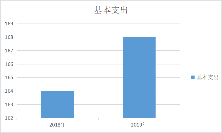 基本支出.png