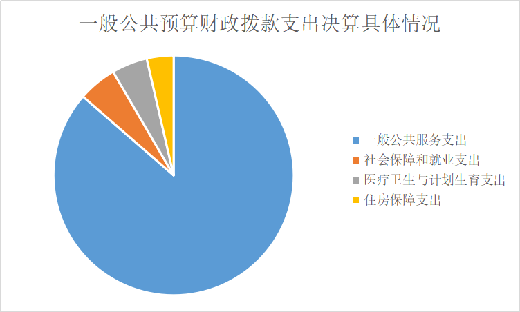一般公共预算财政拨款支出.png